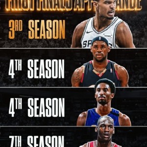 开云APP-22岁就拿生涯首冠？文班有望超乔丹詹姆斯库里，仅次于魔术师科比|FMVP|总决赛|科比·布莱恩特|蒂姆·邓肯|圣安东尼奥马刺队_新浪体育_新浪新闻